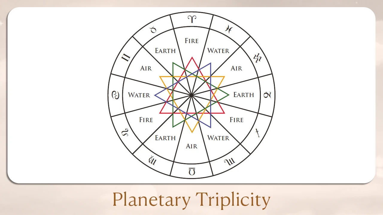 Planetary Triplicity